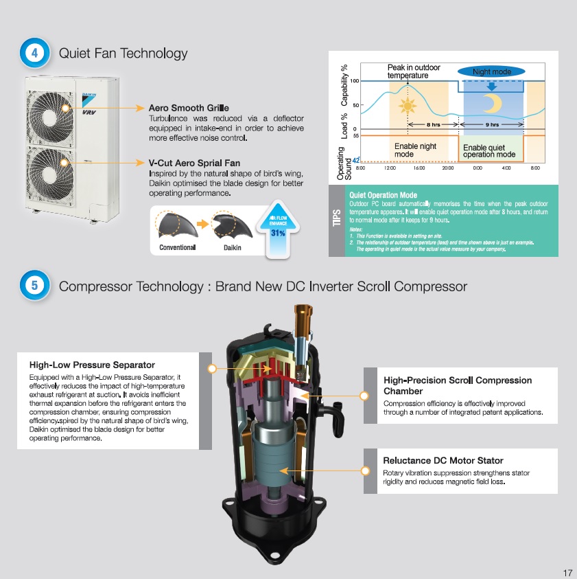 Daikin Technology 2