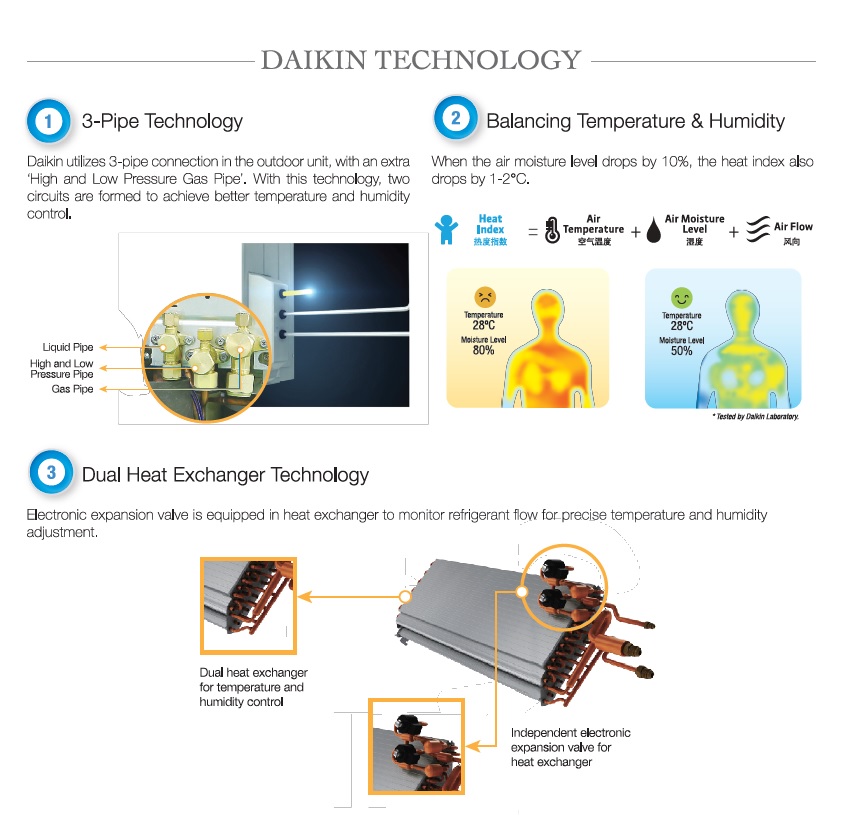 Daikin Technology 1